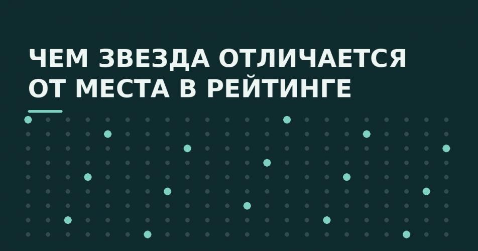 Как в 2026 году понимать списки &laquo;лучших ресторанов Москвы&raquo;: звёзды, рейтинги и подборки 